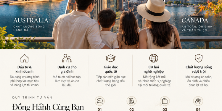 Tư Vấn Đầu Tư & Định Cư Úc – Mỹ – Canada